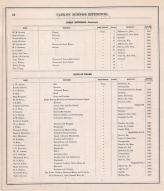 Business Directory - 011, Tama County 1875
